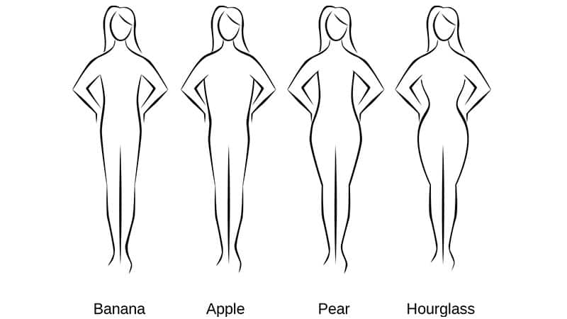 Body Shapes